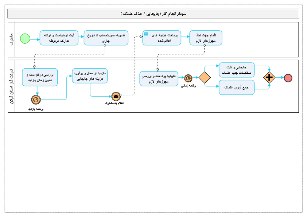 جابجايي/ حذف علمك