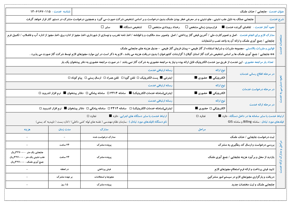 جابجايي/ حذف علمك