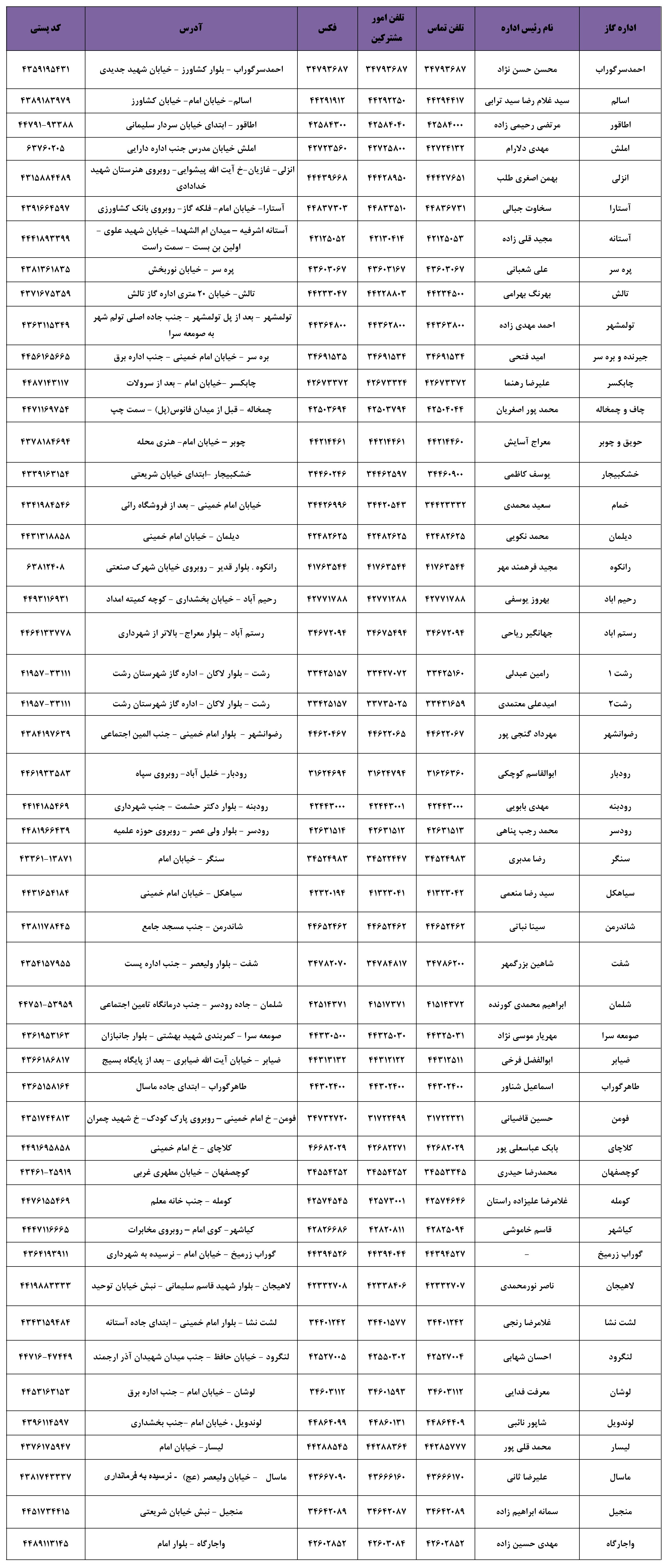 ارتباط با ما