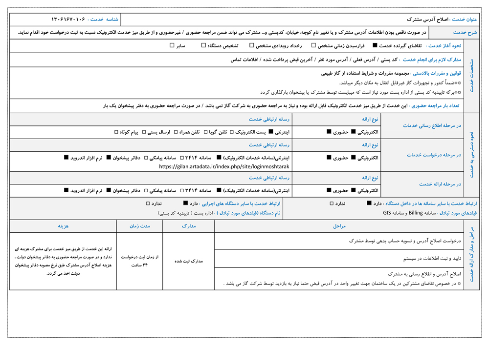 اصلاح آدرس