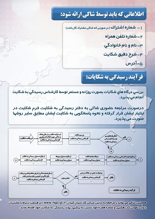 راهنمای شکایات