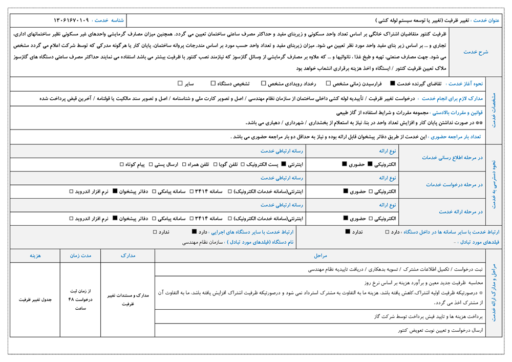 تغيير ظرفيت