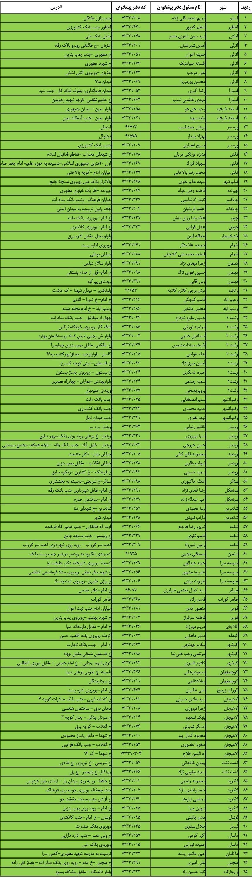 اطلاعیه؛ راه های ارائه خدمات غیرحضوری
