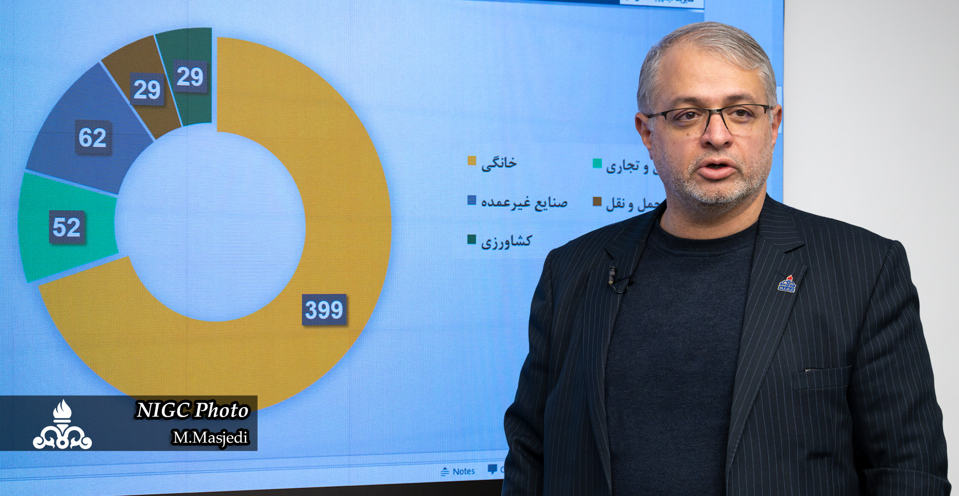 مدیر دیسپچینگ شرکت ملی گاز ایران هشدار داد؛ مصرف 70 درصد کل گاز تولید شده در بخش خانگی، تجاری و صنایع غیرعمده در روز گذشته