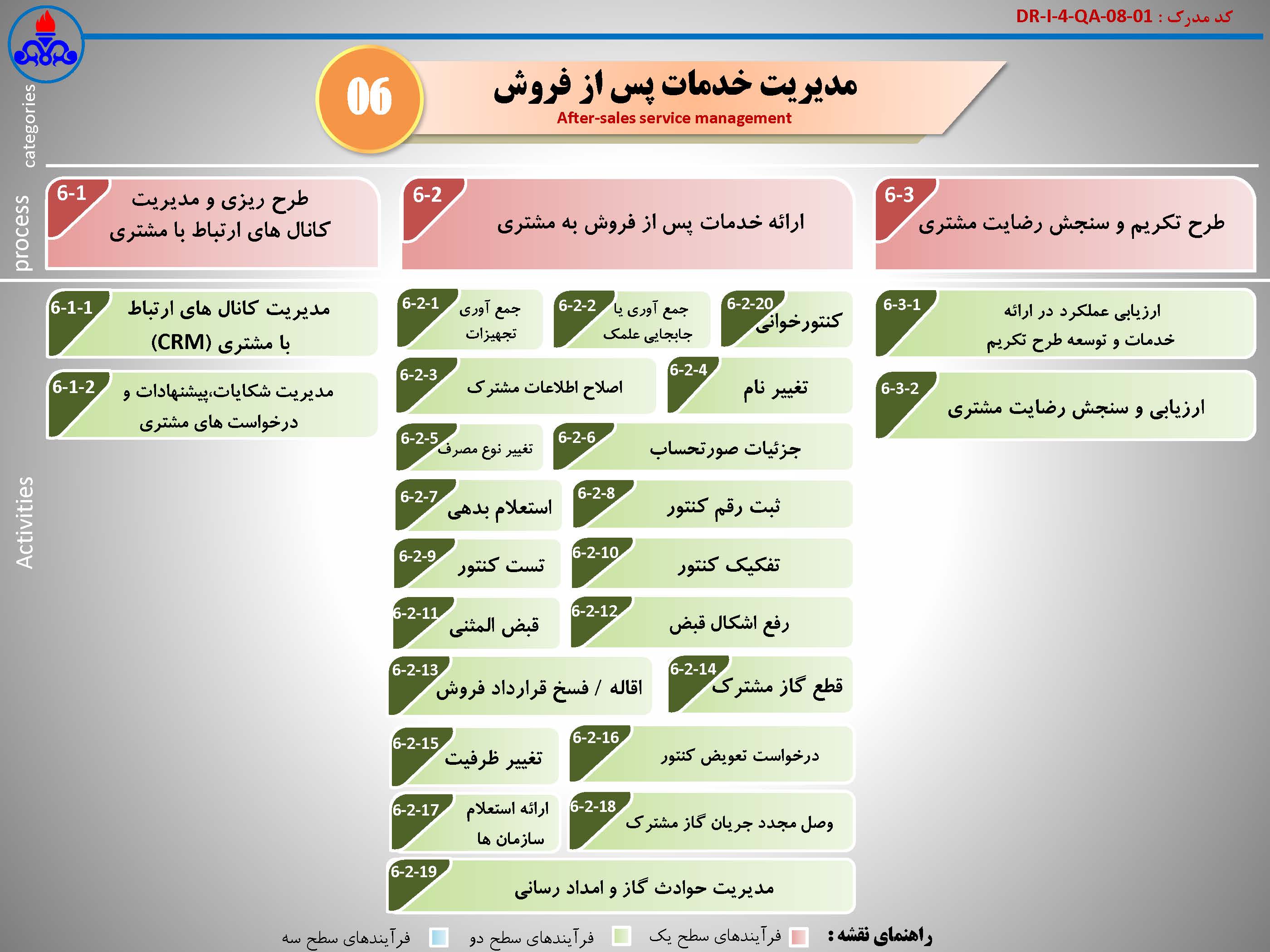 نقشه فرآیندها