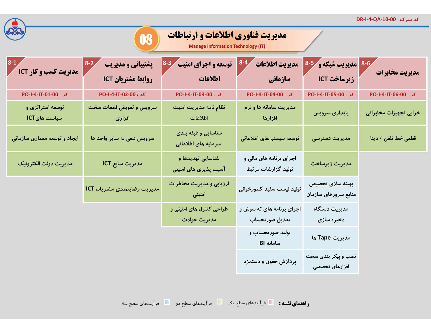 نقشه فرآیندها