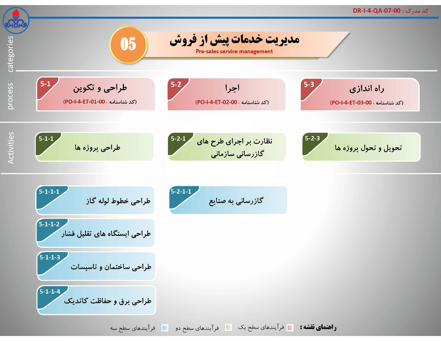 نقشه فرآیندها