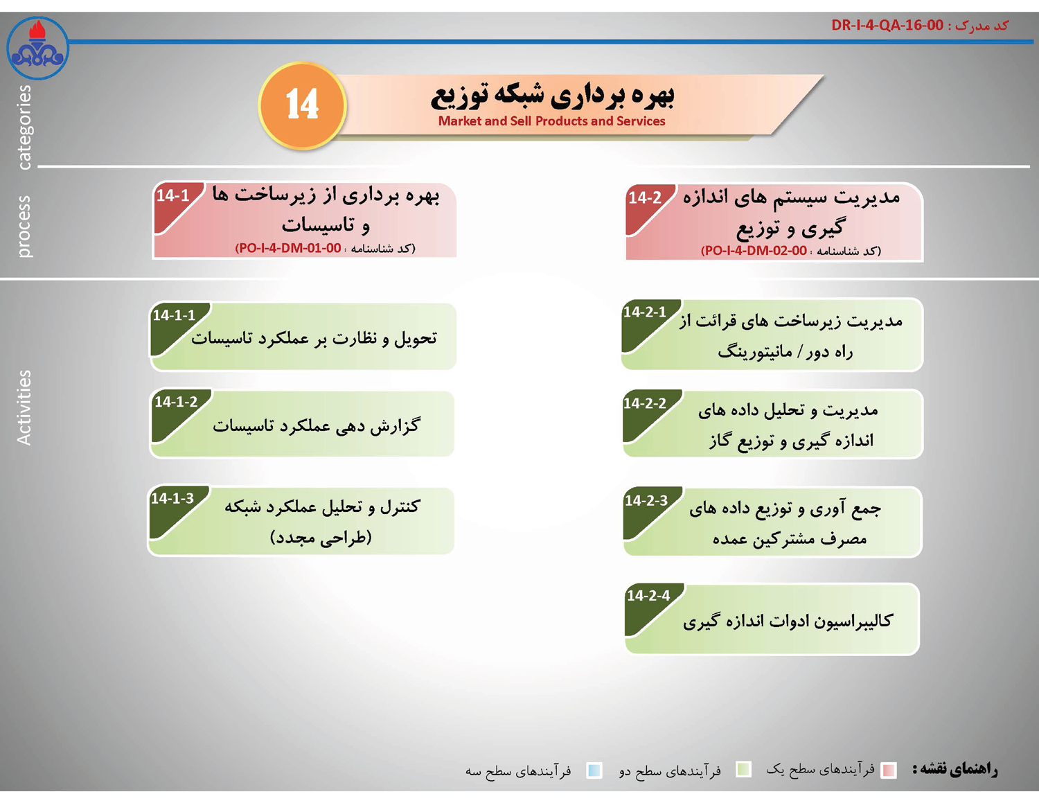 نقشه فرآیندها