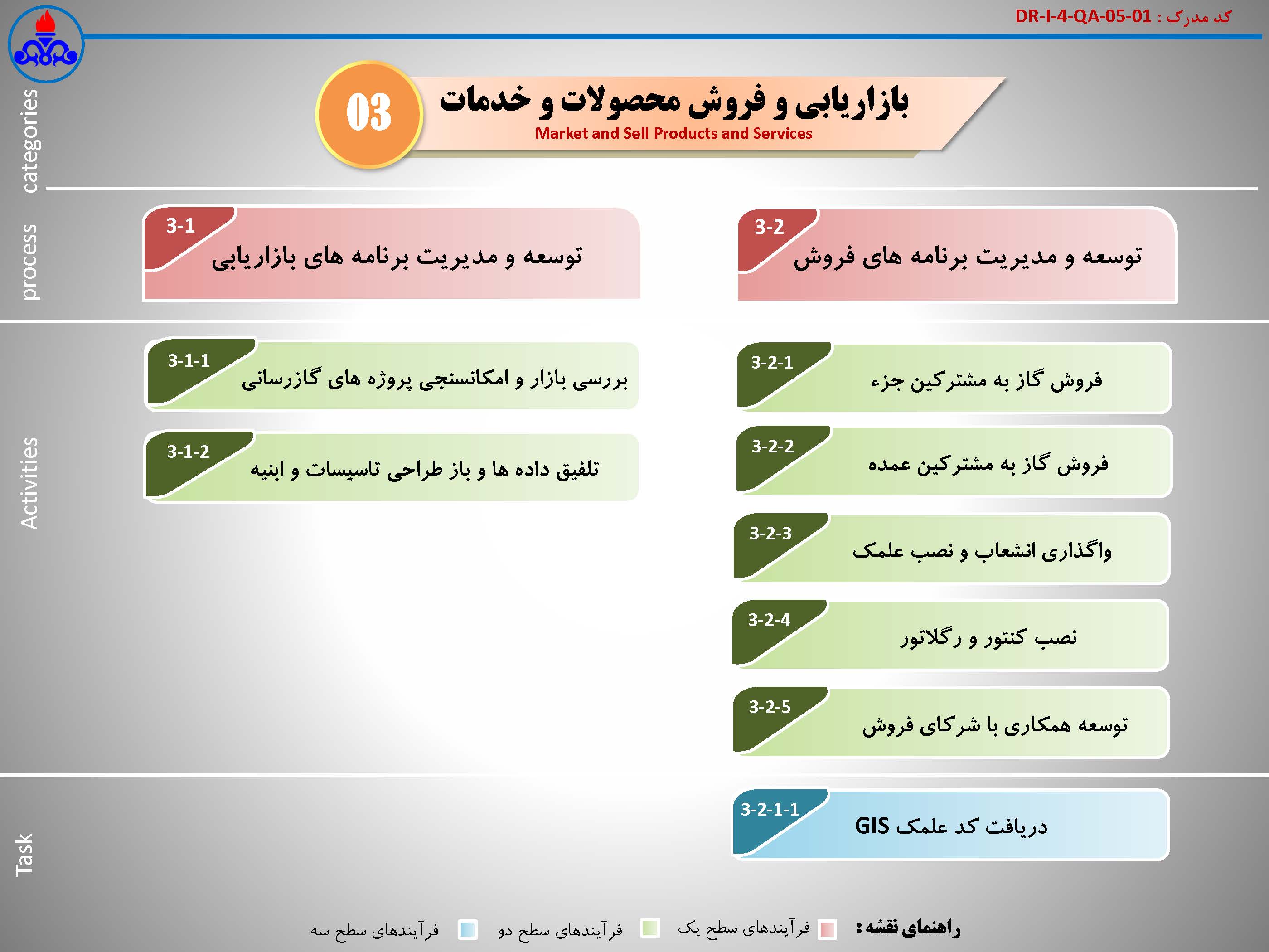 نقشه فرآیندها