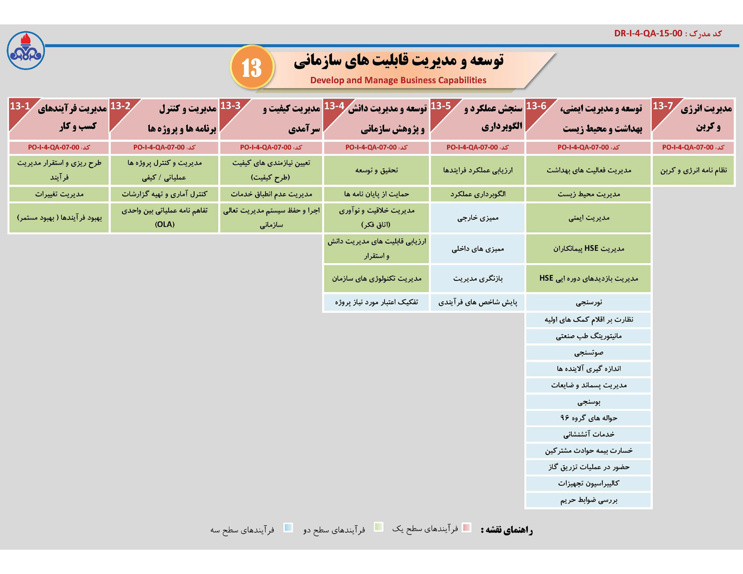 نقشه فرآیندها