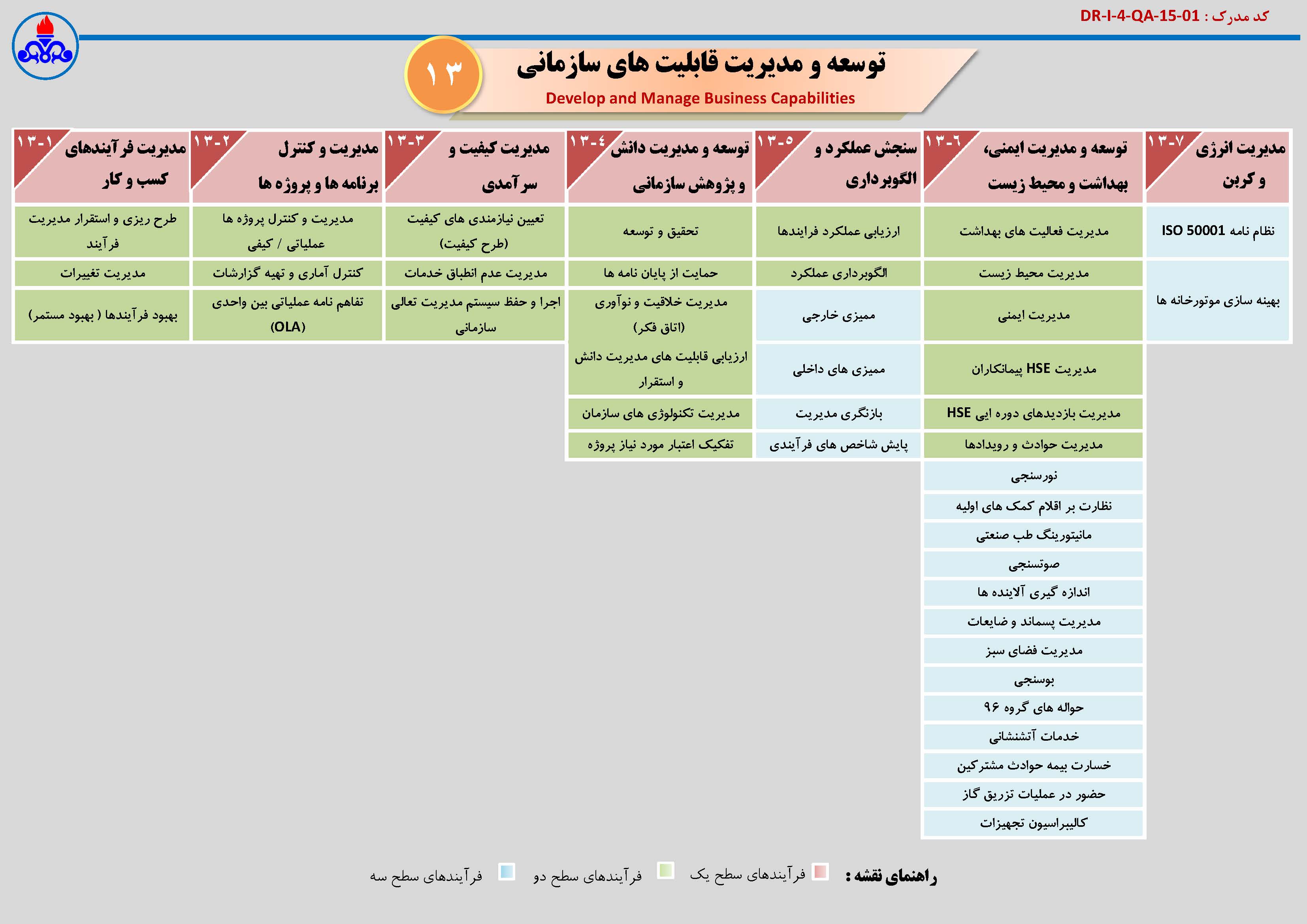 نقشه فرآیندها