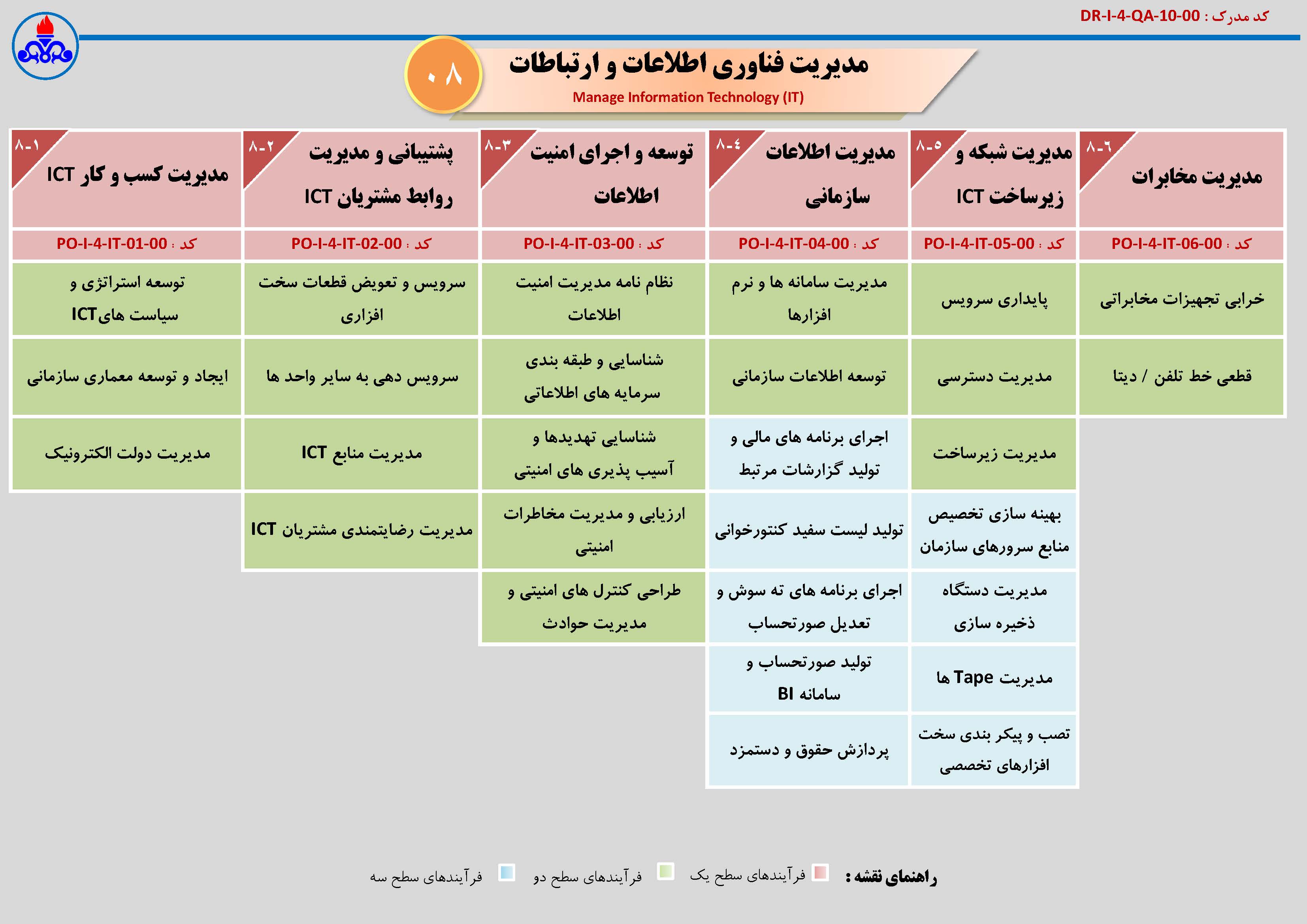 نقشه فرآیندها