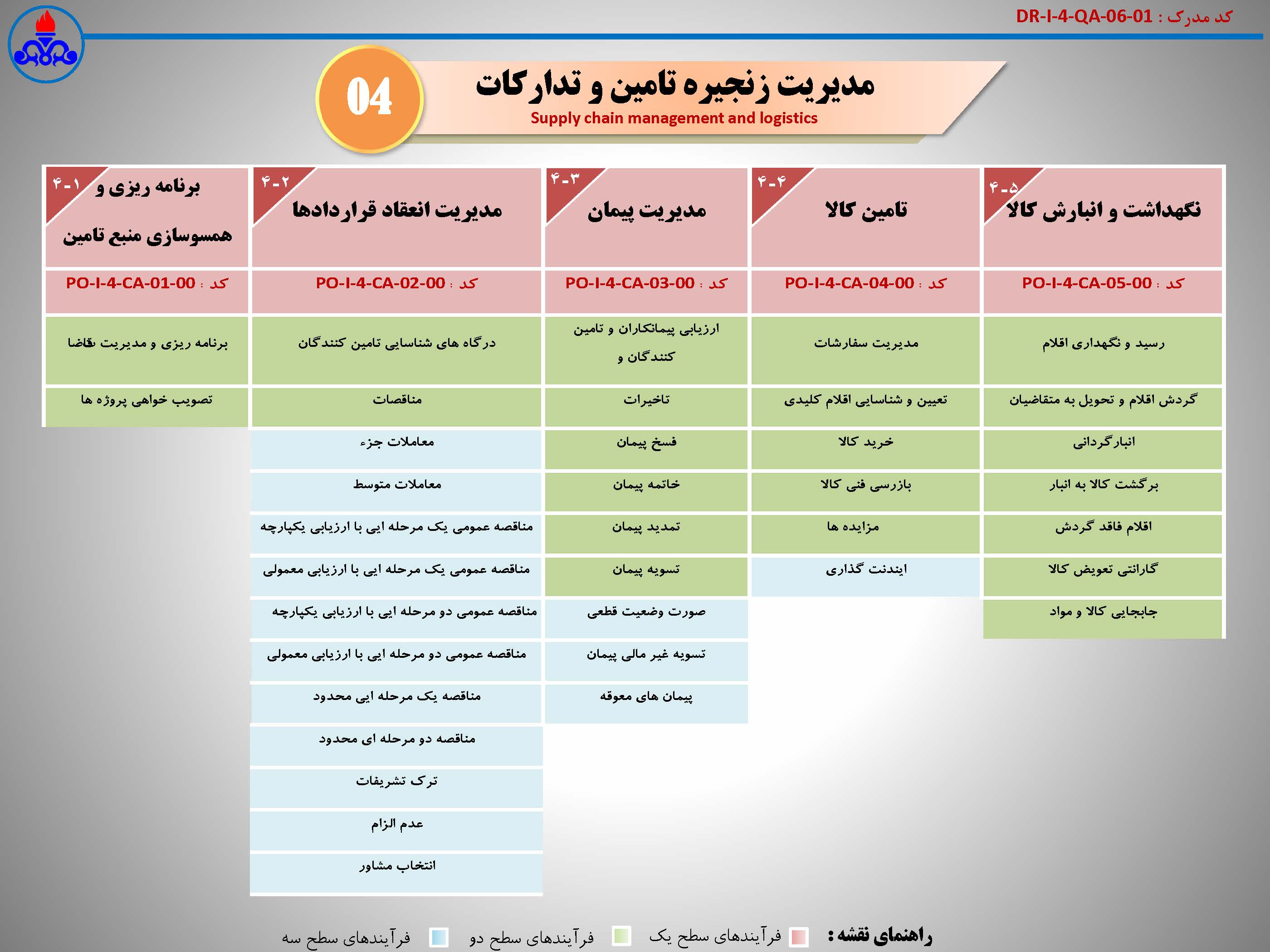 نقشه فرآیندها