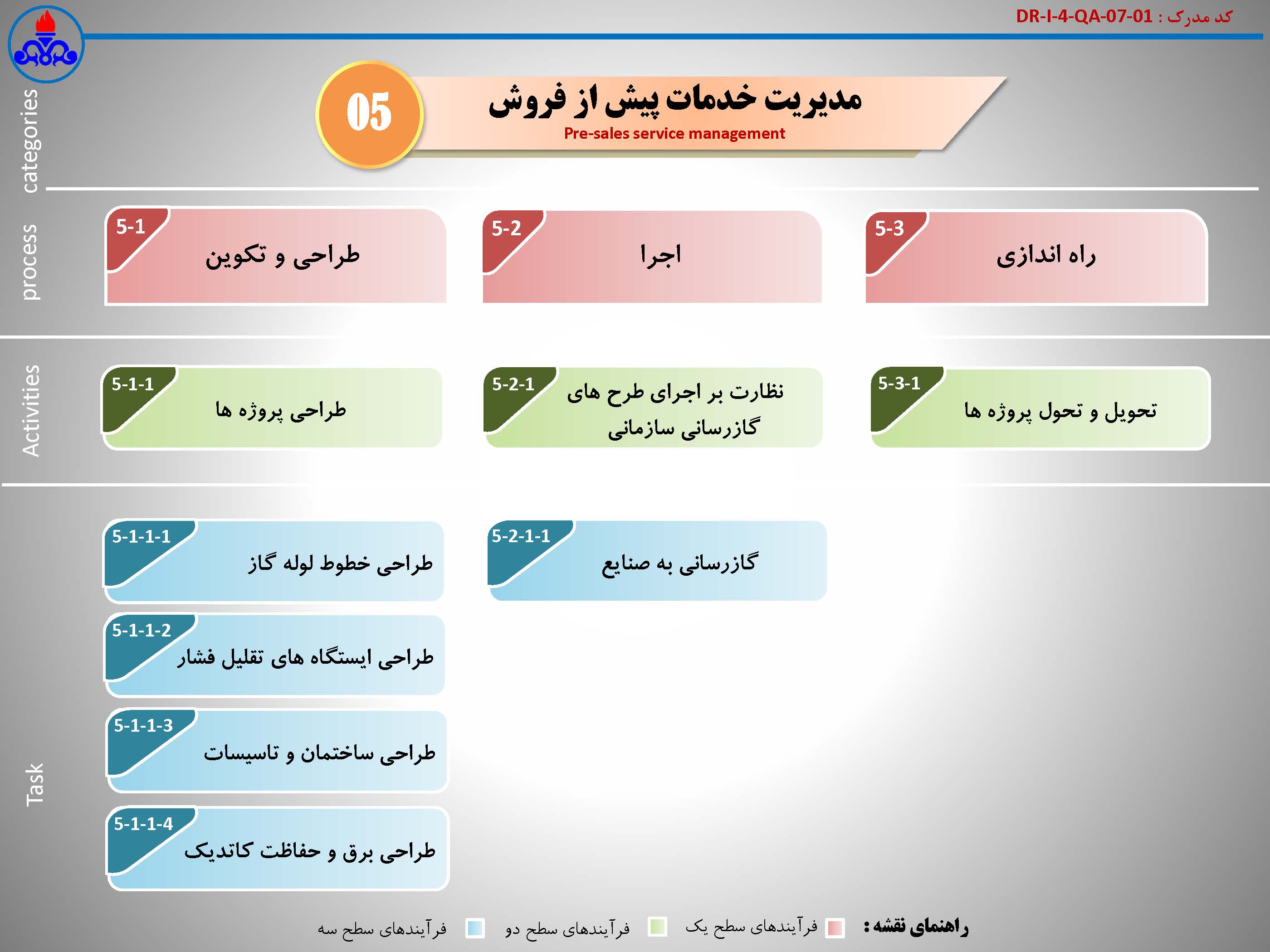 نقشه فرآیندها