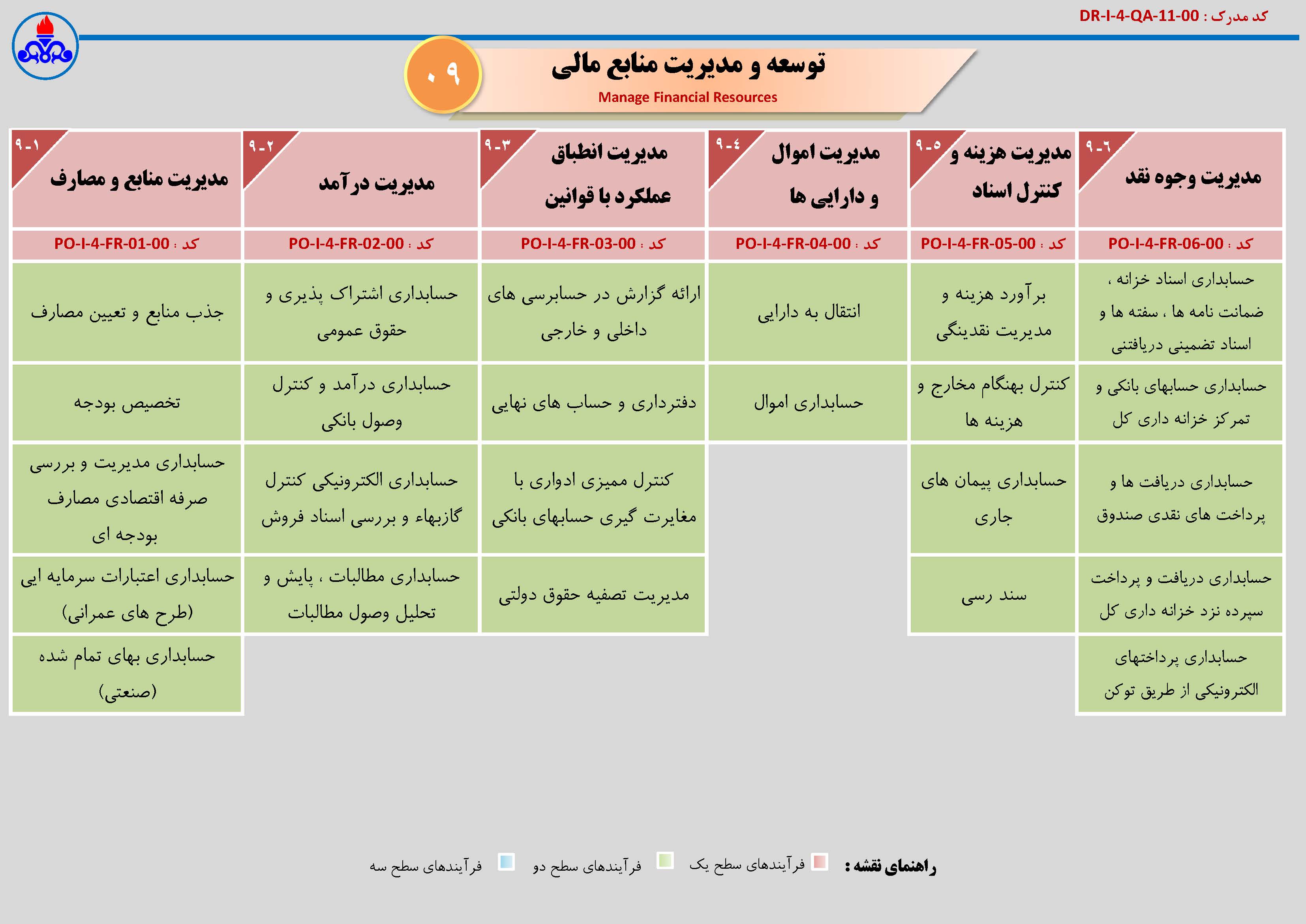 نقشه فرآیندها