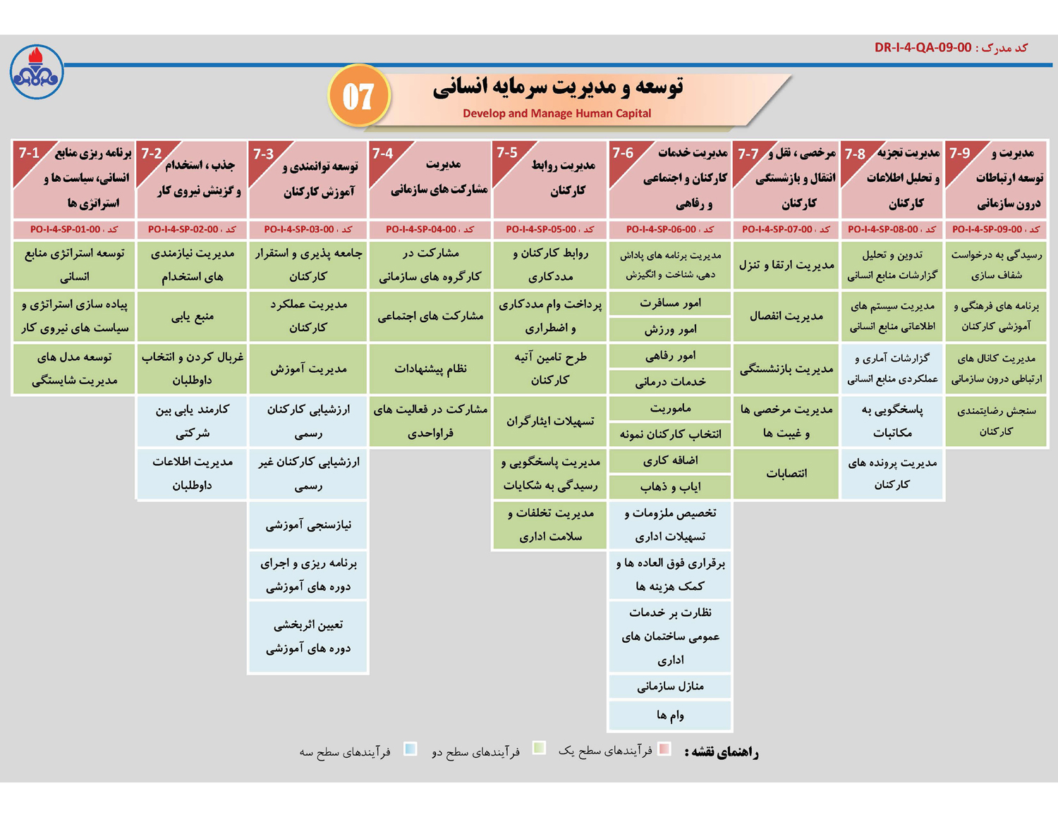 نقشه فرآیندها