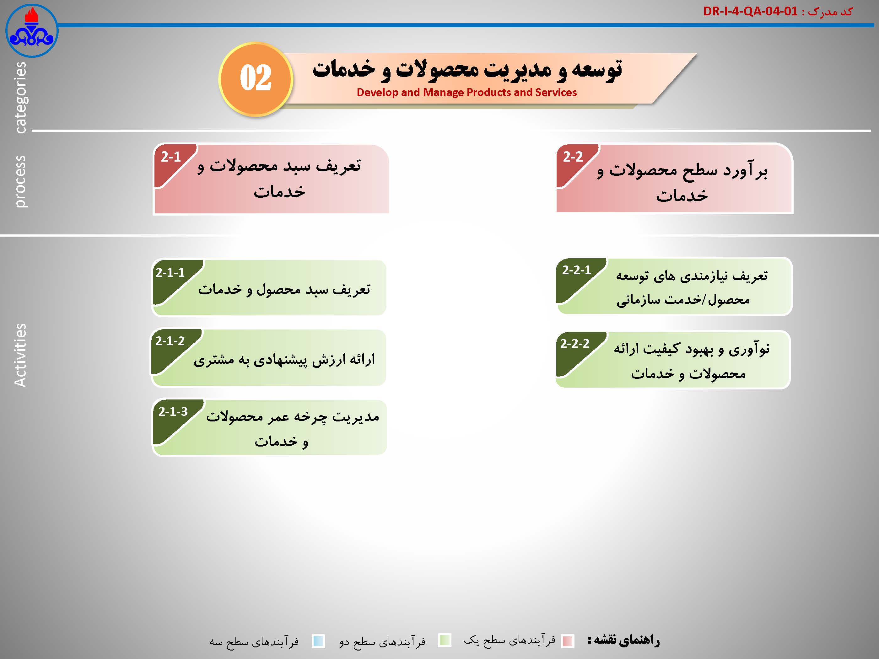 نقشه فرآیندها