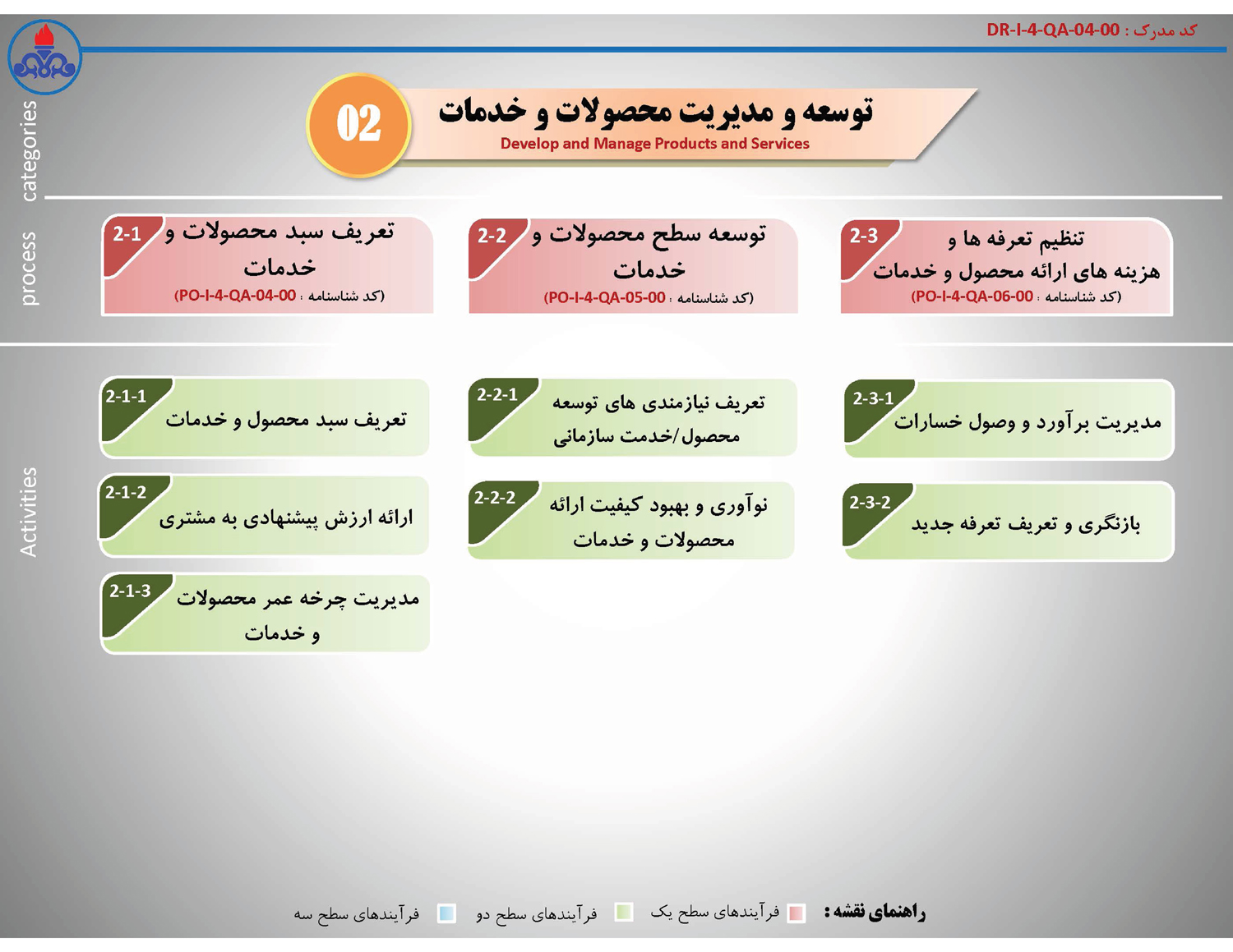 نقشه فرآیندها