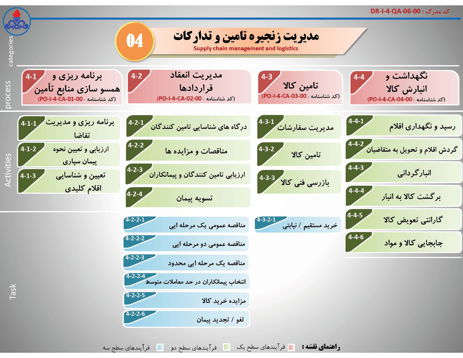 نقشه فرآیندها