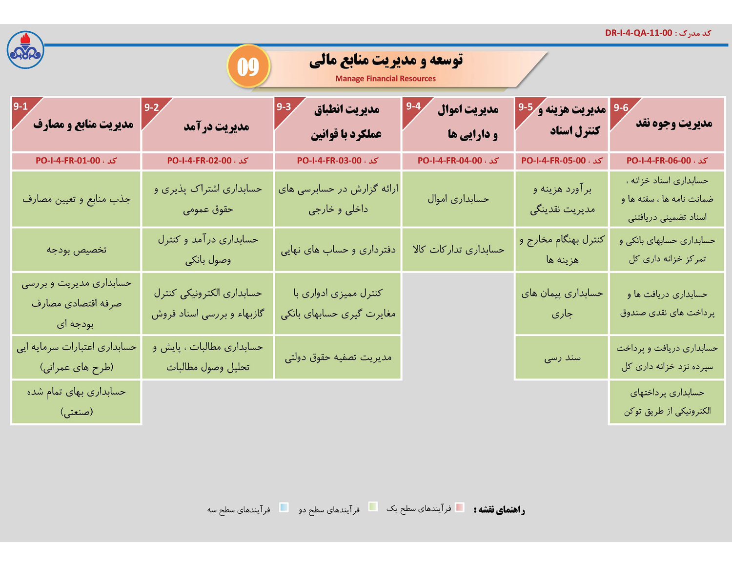 نقشه فرآیندها