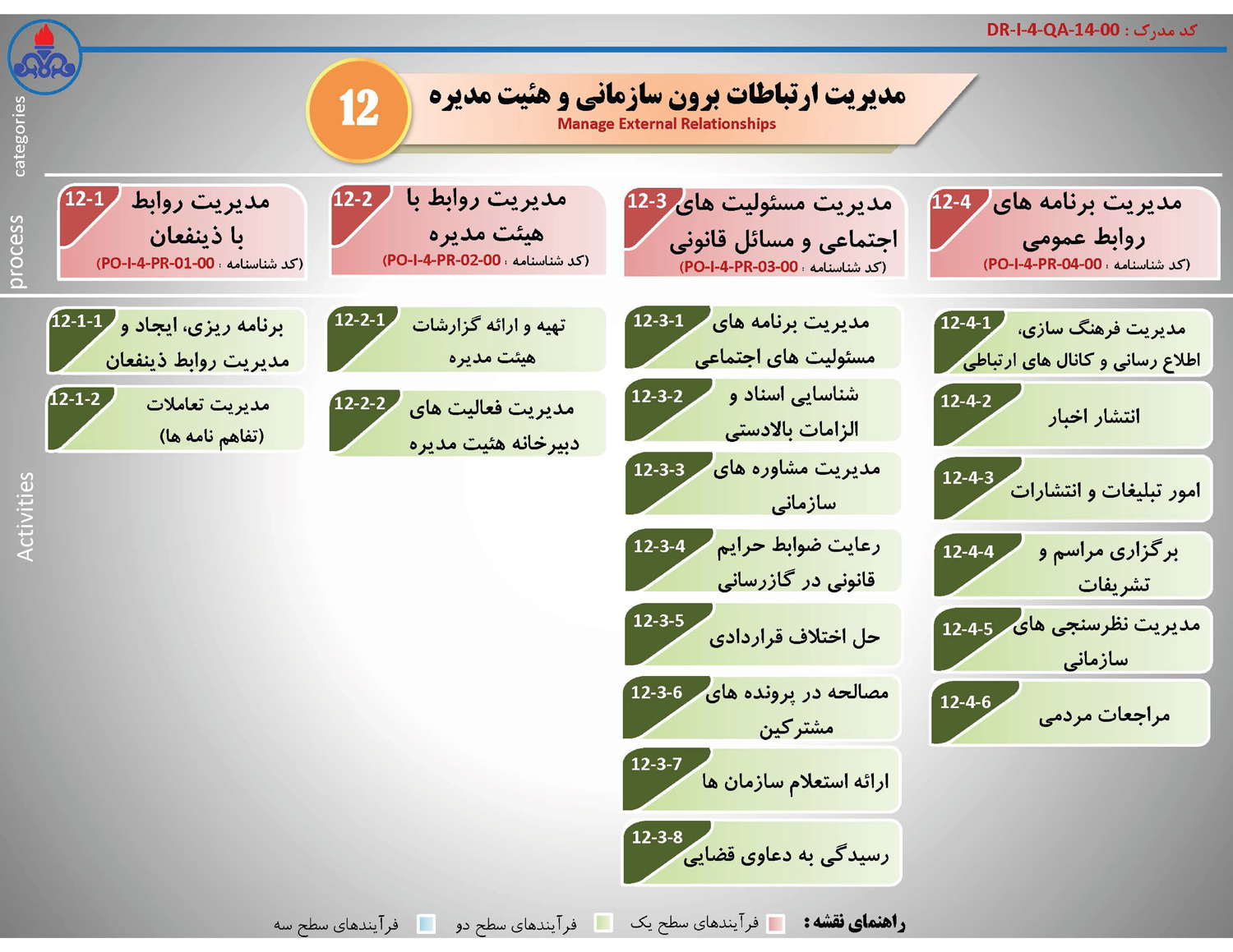 نقشه فرآیندها