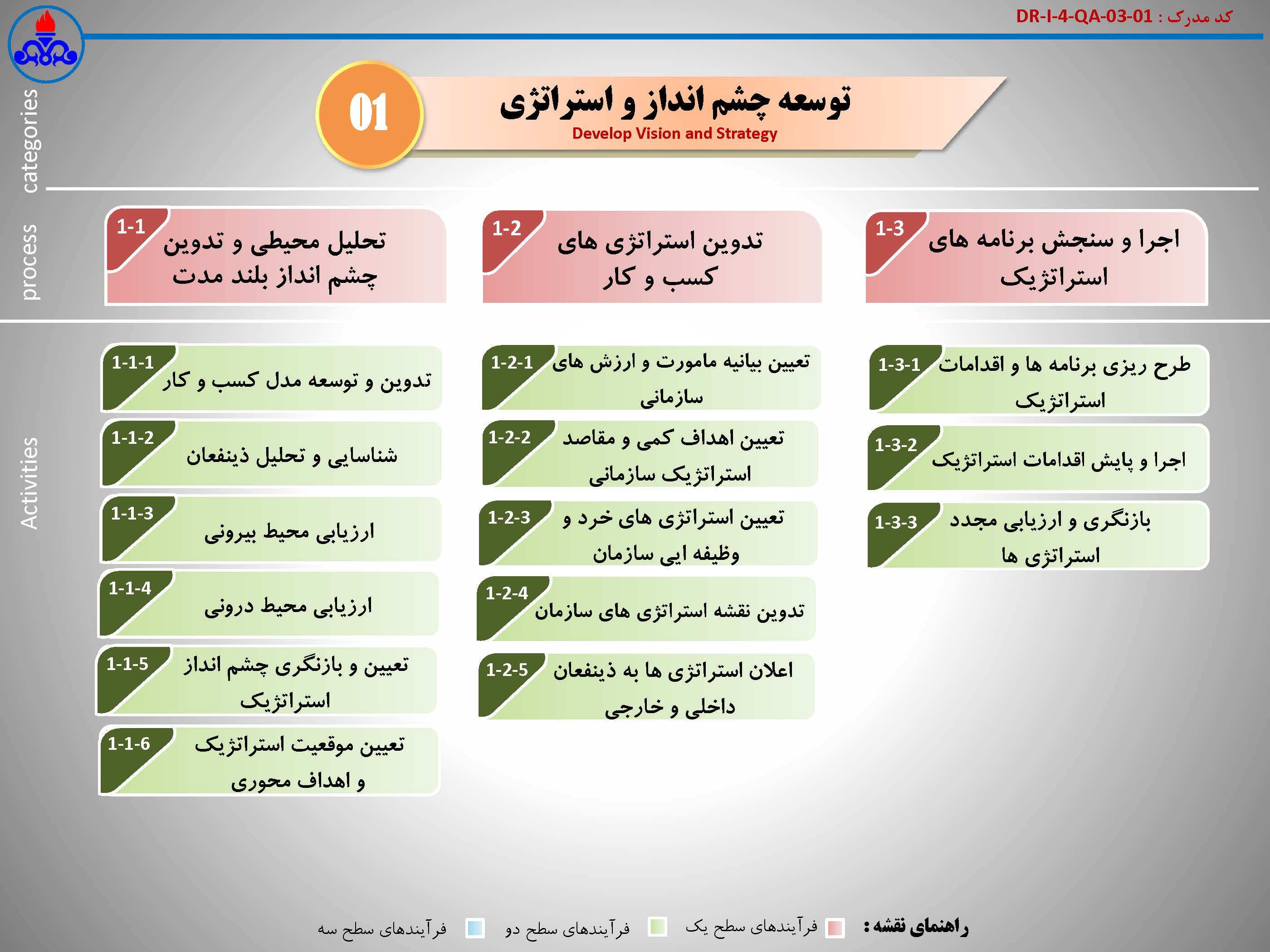 نقشه فرآیندها