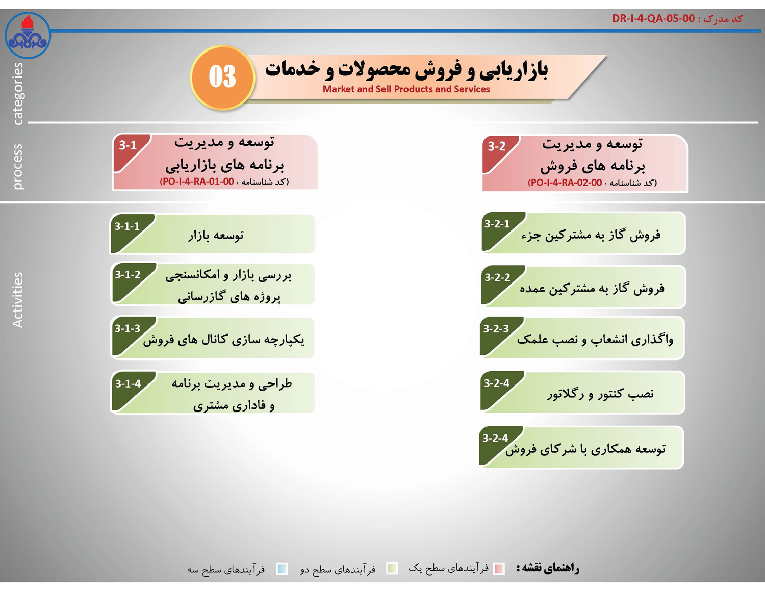 نقشه فرآیندها