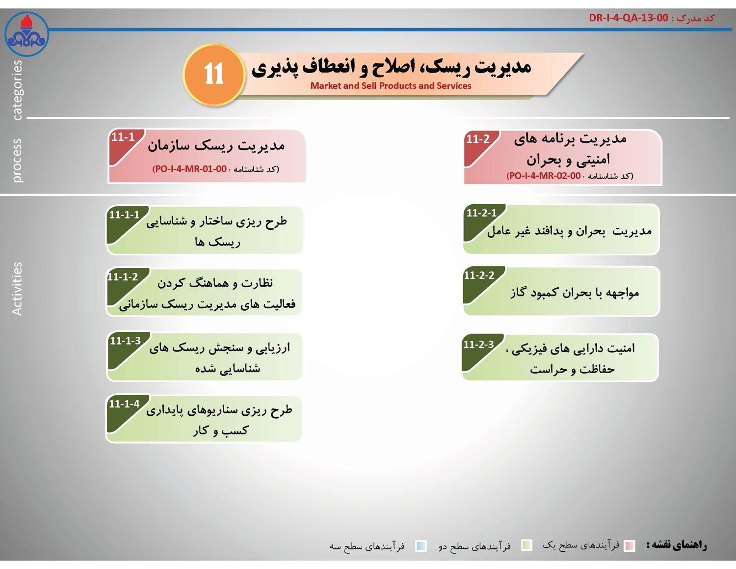 نقشه فرآیندها