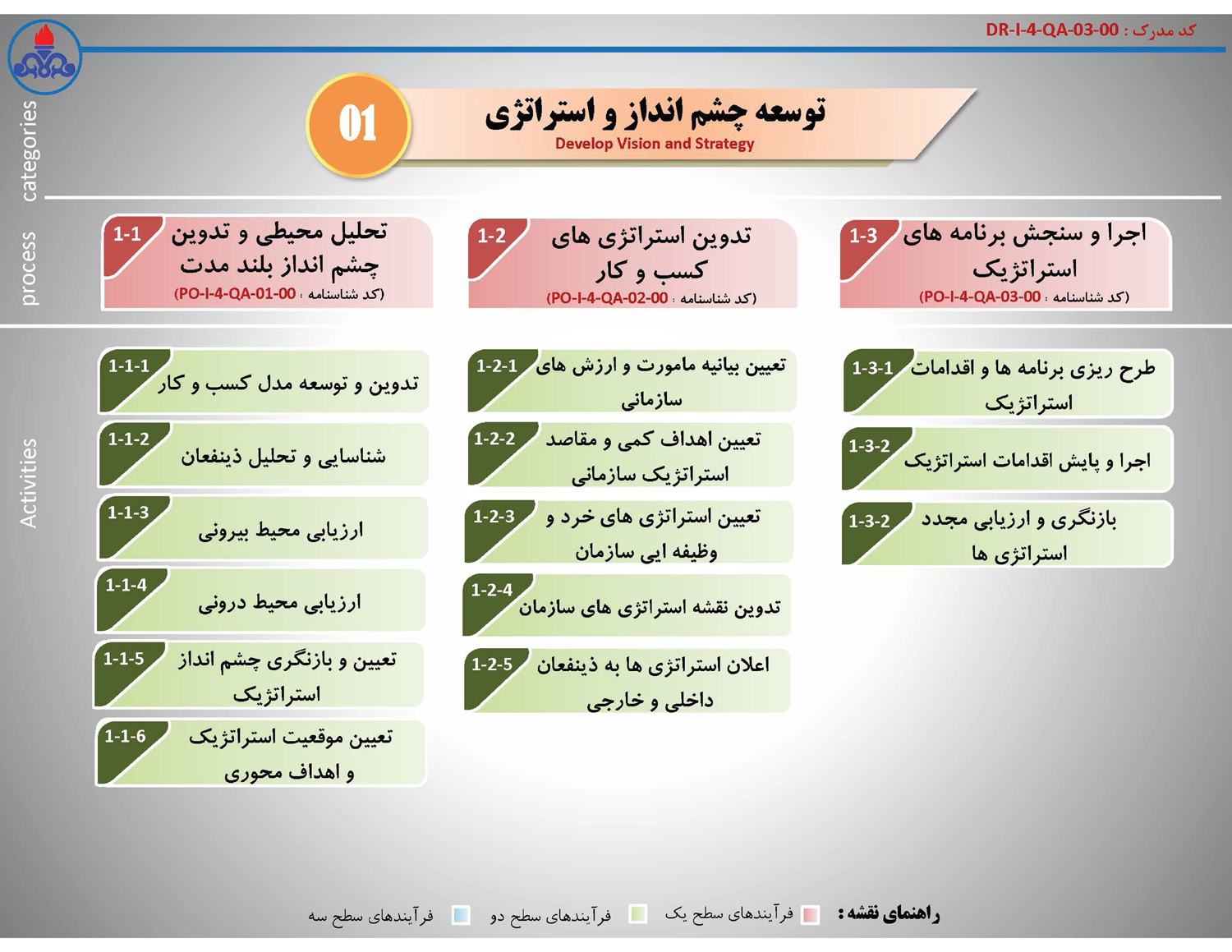 نقشه فرآیندها