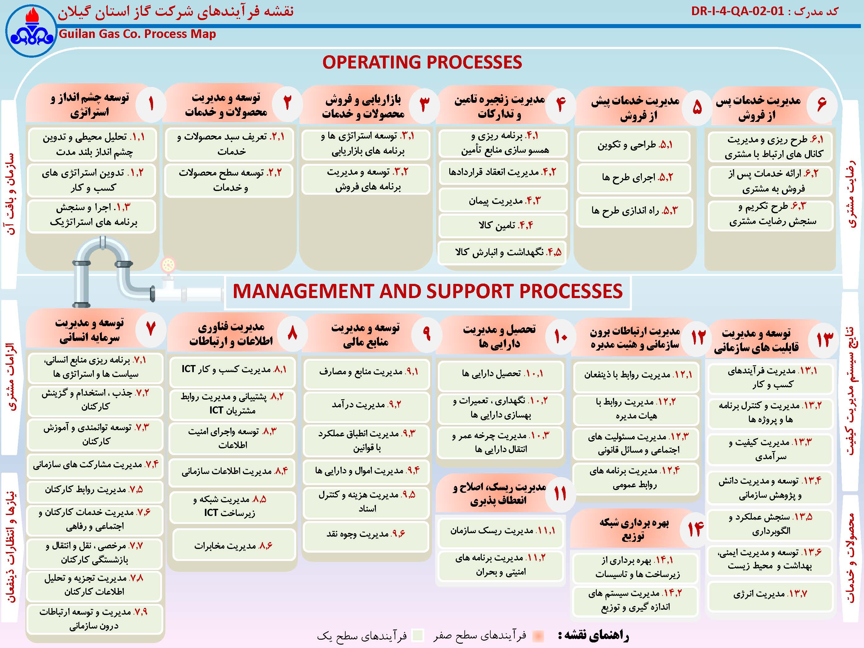 نقشه فرآیندها