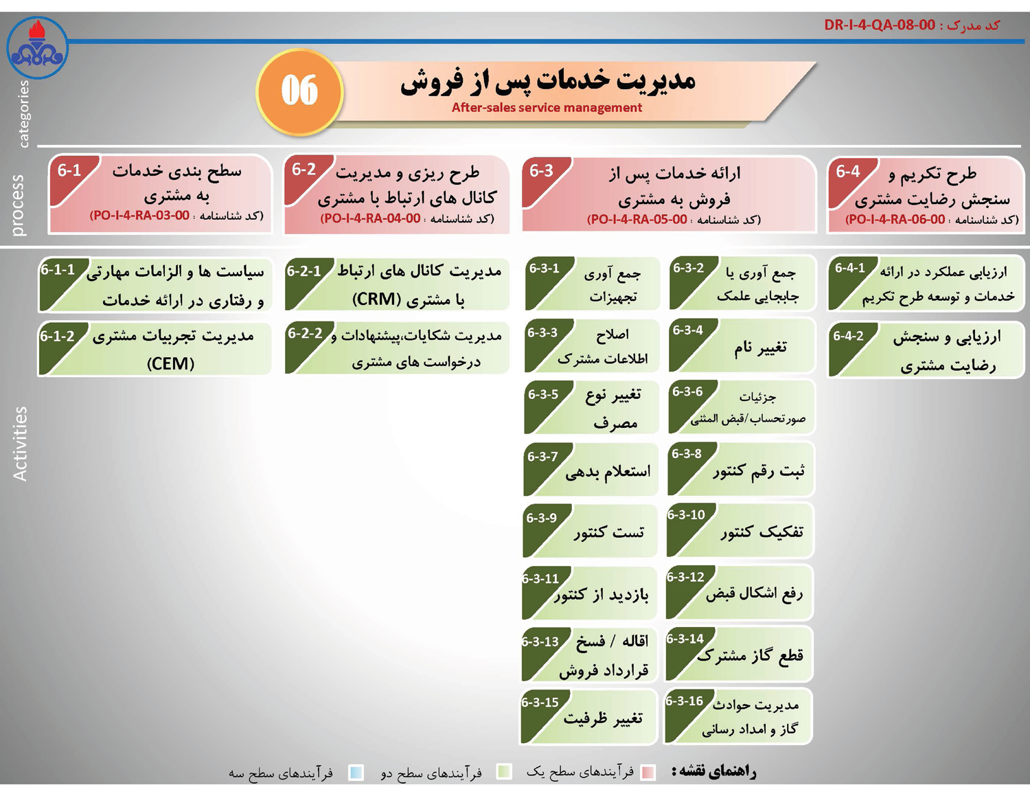 نقشه فرآیندها