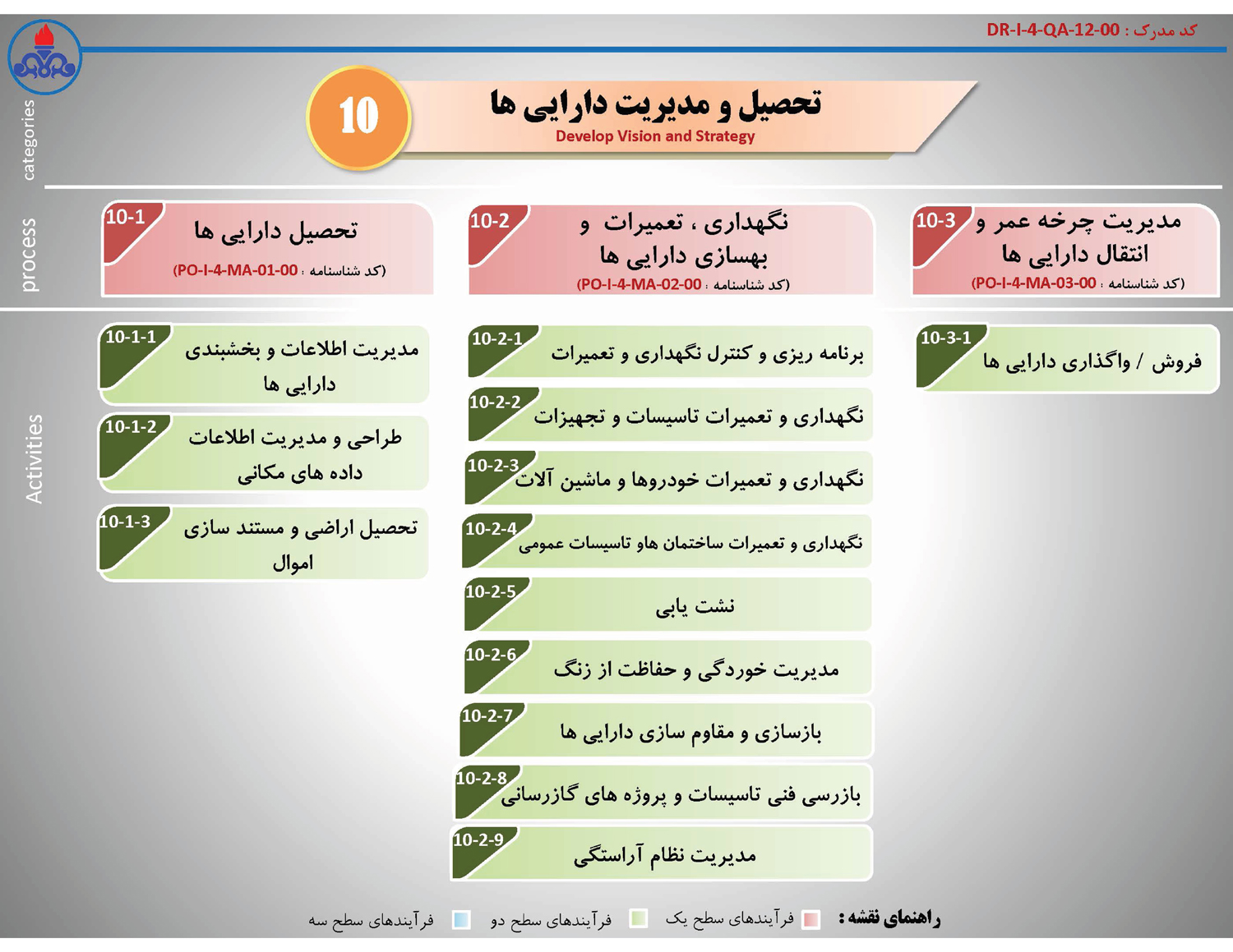 نقشه فرآیندها