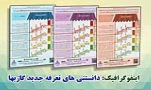 اینفوگرافیک: دانستنی های تعرفه جدید گازبها
