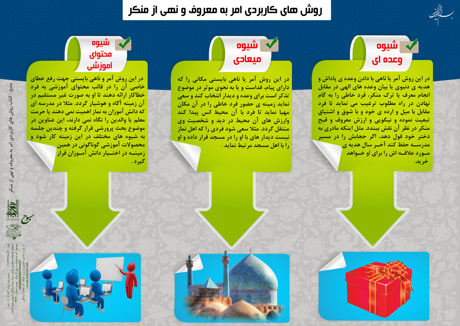 روش های کاربردی