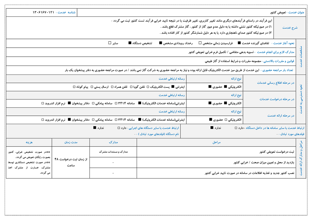 تعويض كنتور