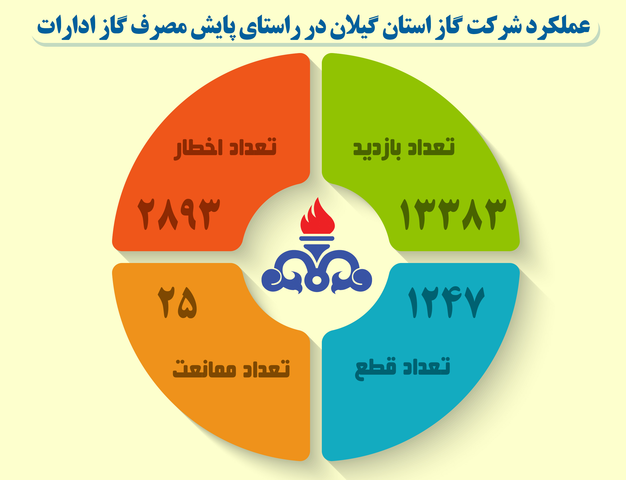 پایش گسترده دمای ادارات، مدارس و نهادهای دولتی گیلان ادامه دارد