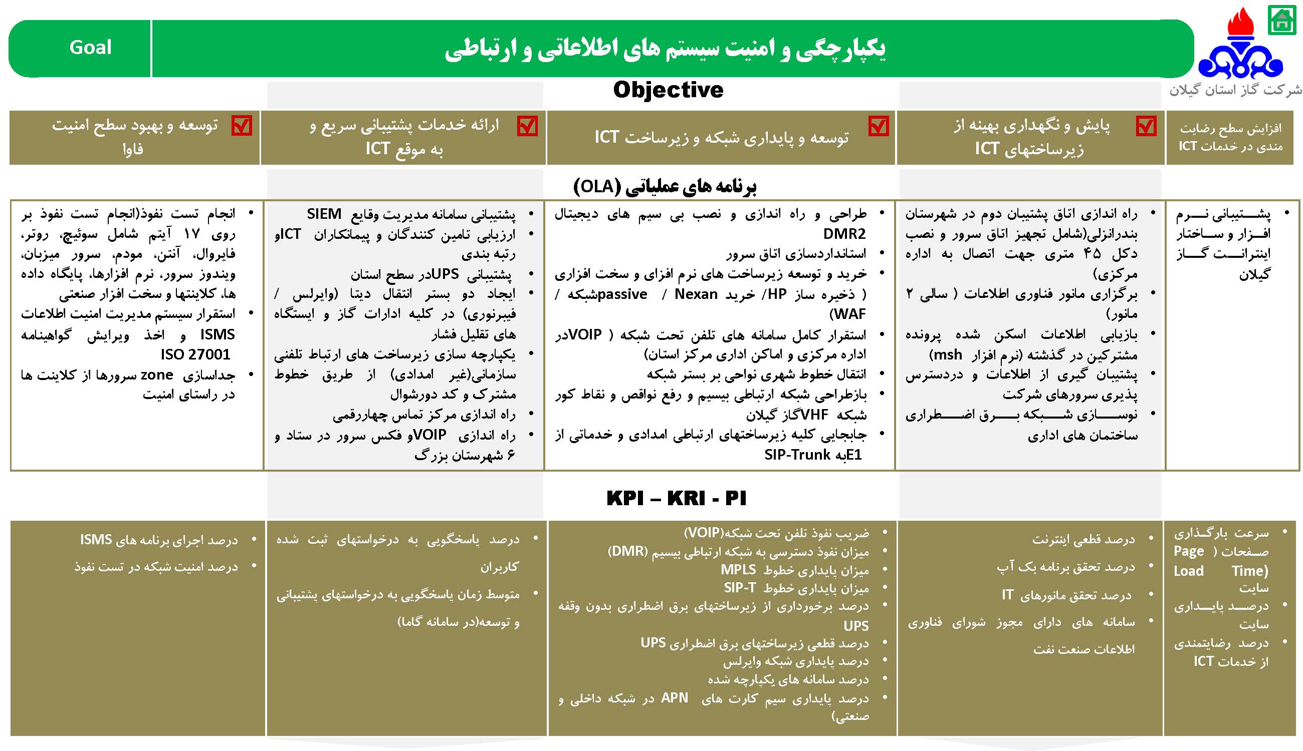 استراتژی شرکت گاز استان گیلان