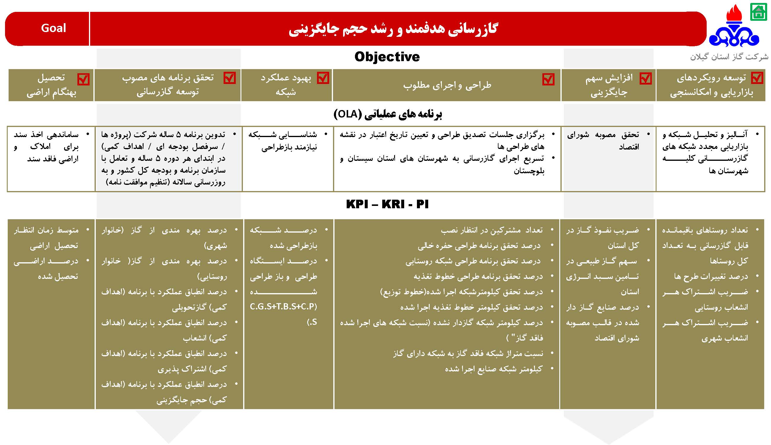 استراتژی شرکت گاز استان گیلان