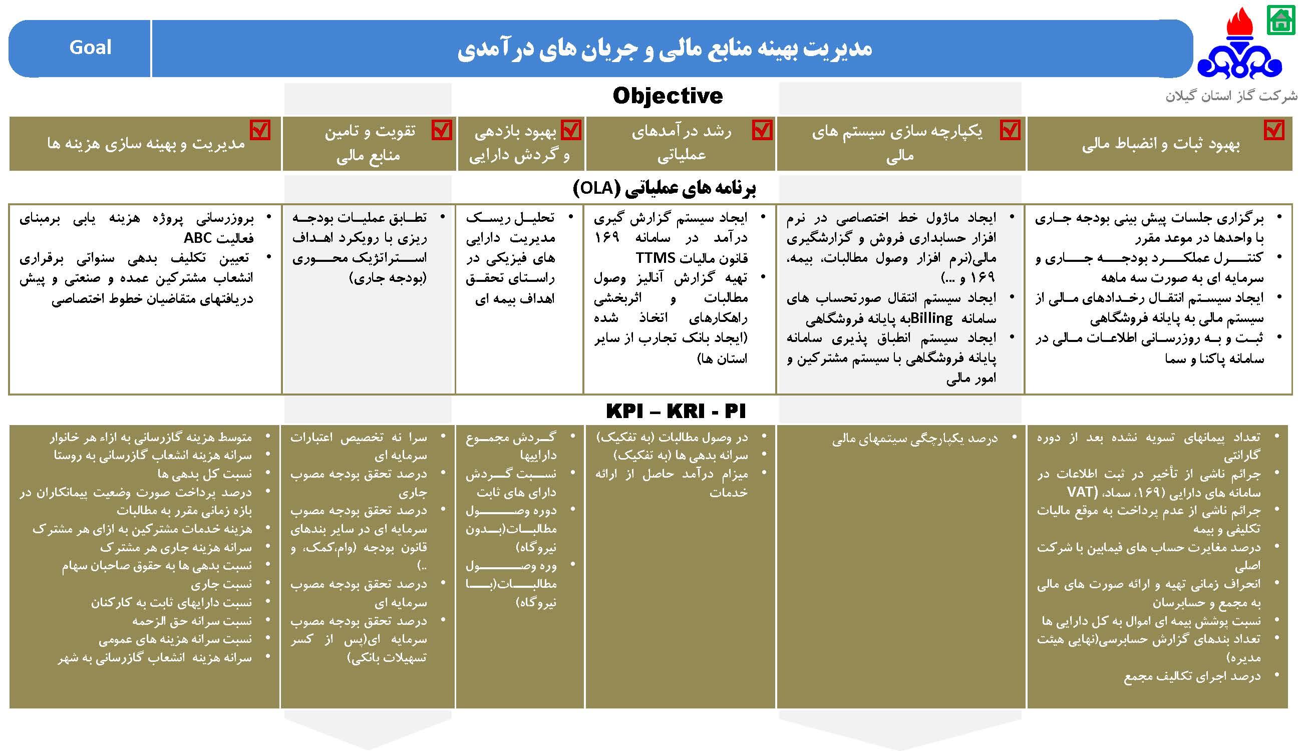 استراتژی شرکت گاز استان گیلان