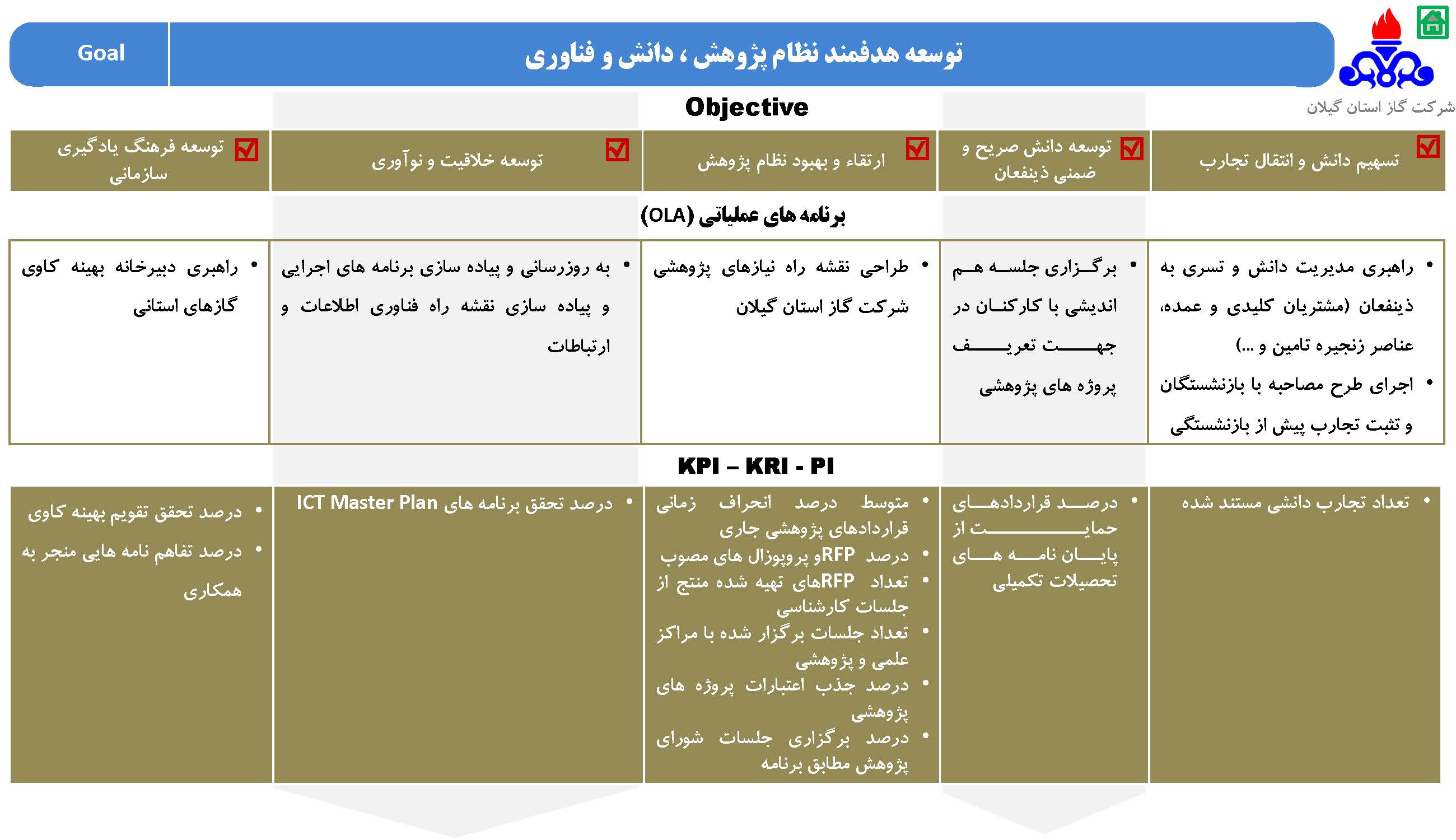 استراتژی شرکت گاز استان گیلان