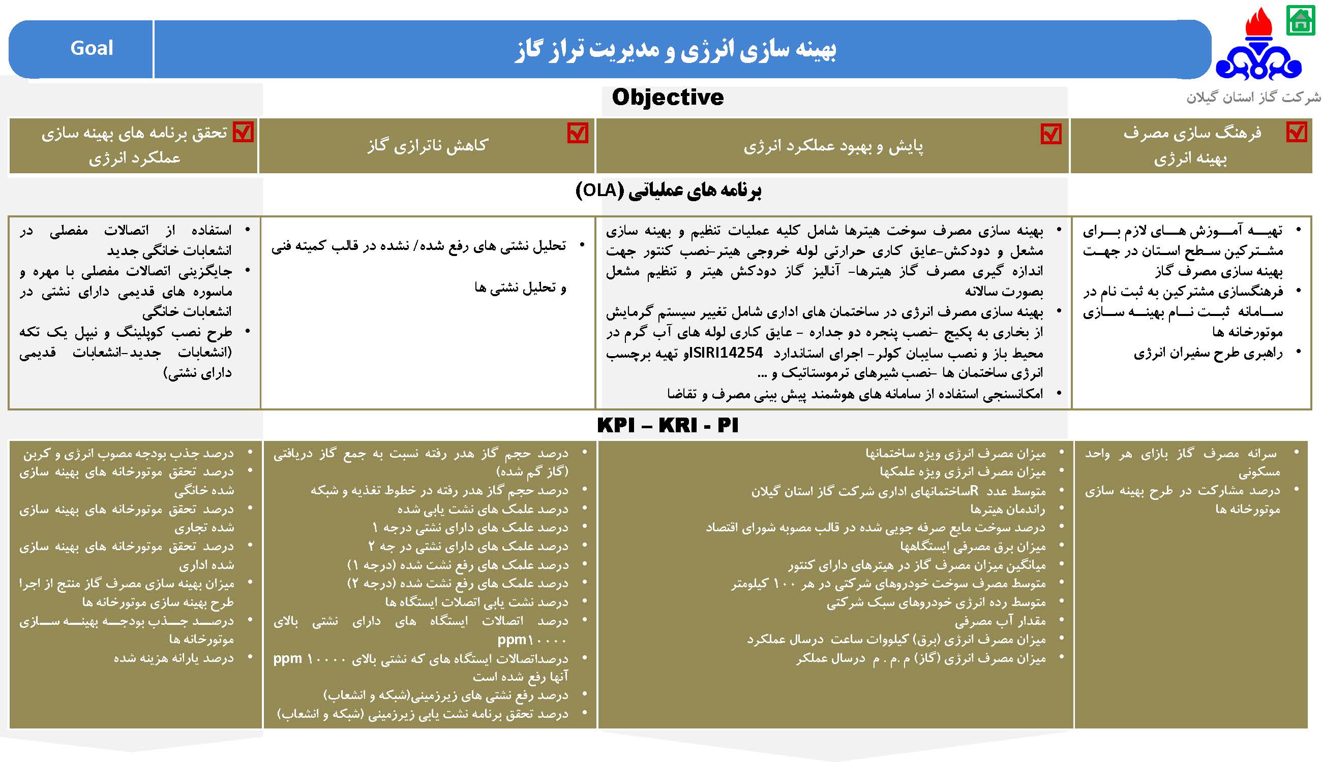 استراتژی شرکت گاز استان گیلان