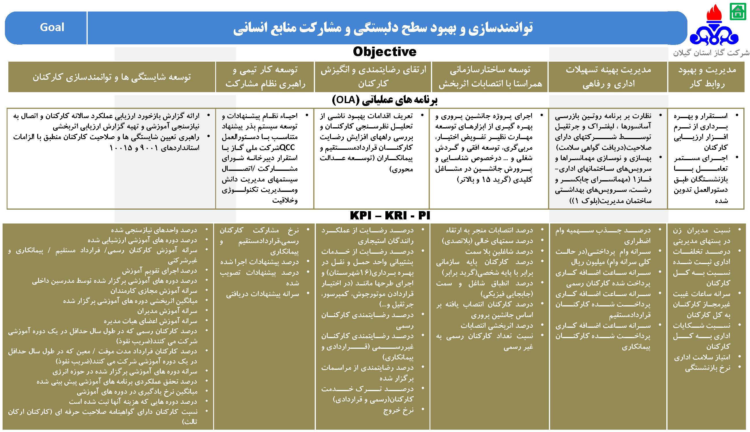استراتژی شرکت گاز استان گیلان