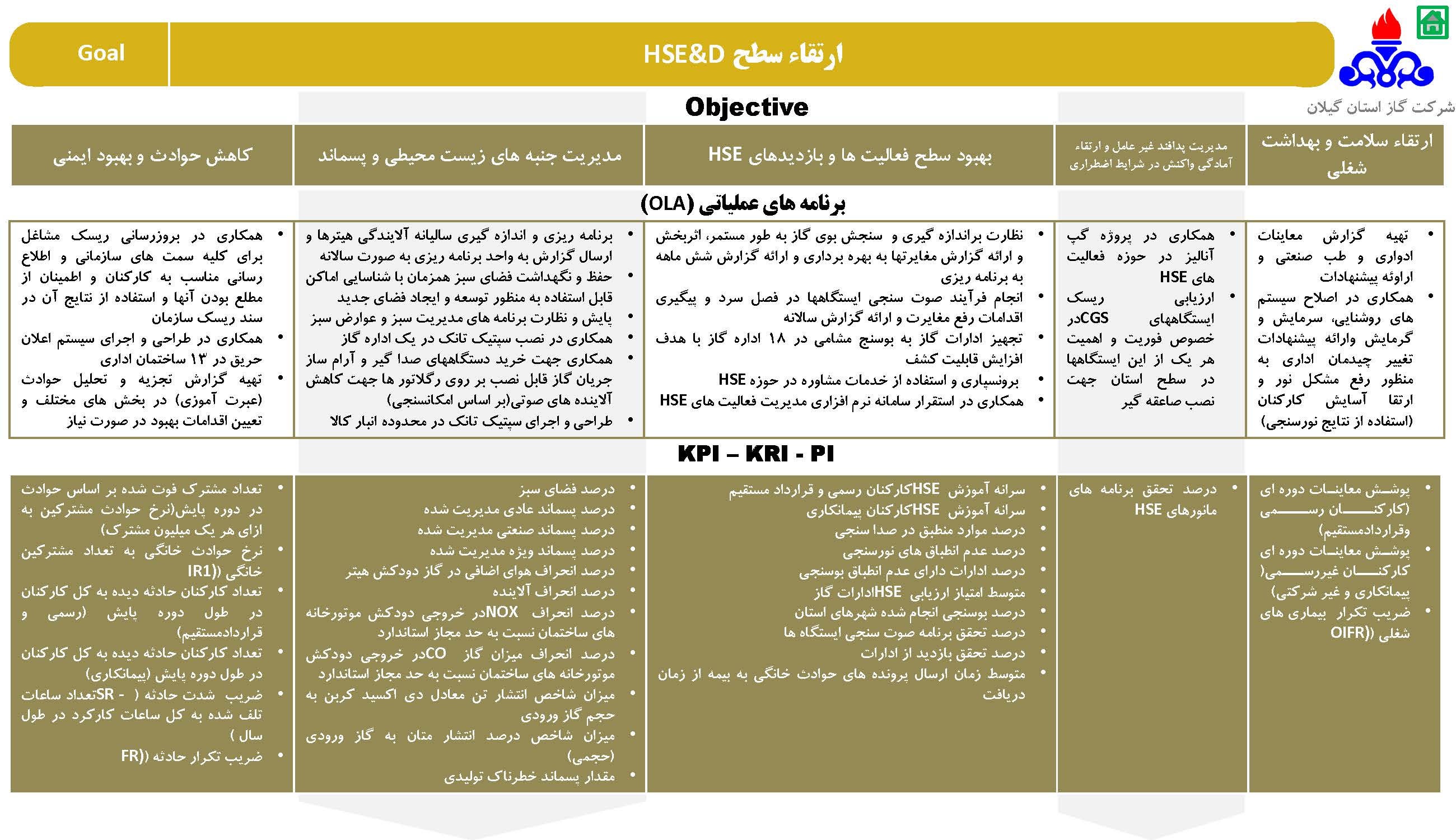 استراتژی شرکت گاز استان گیلان