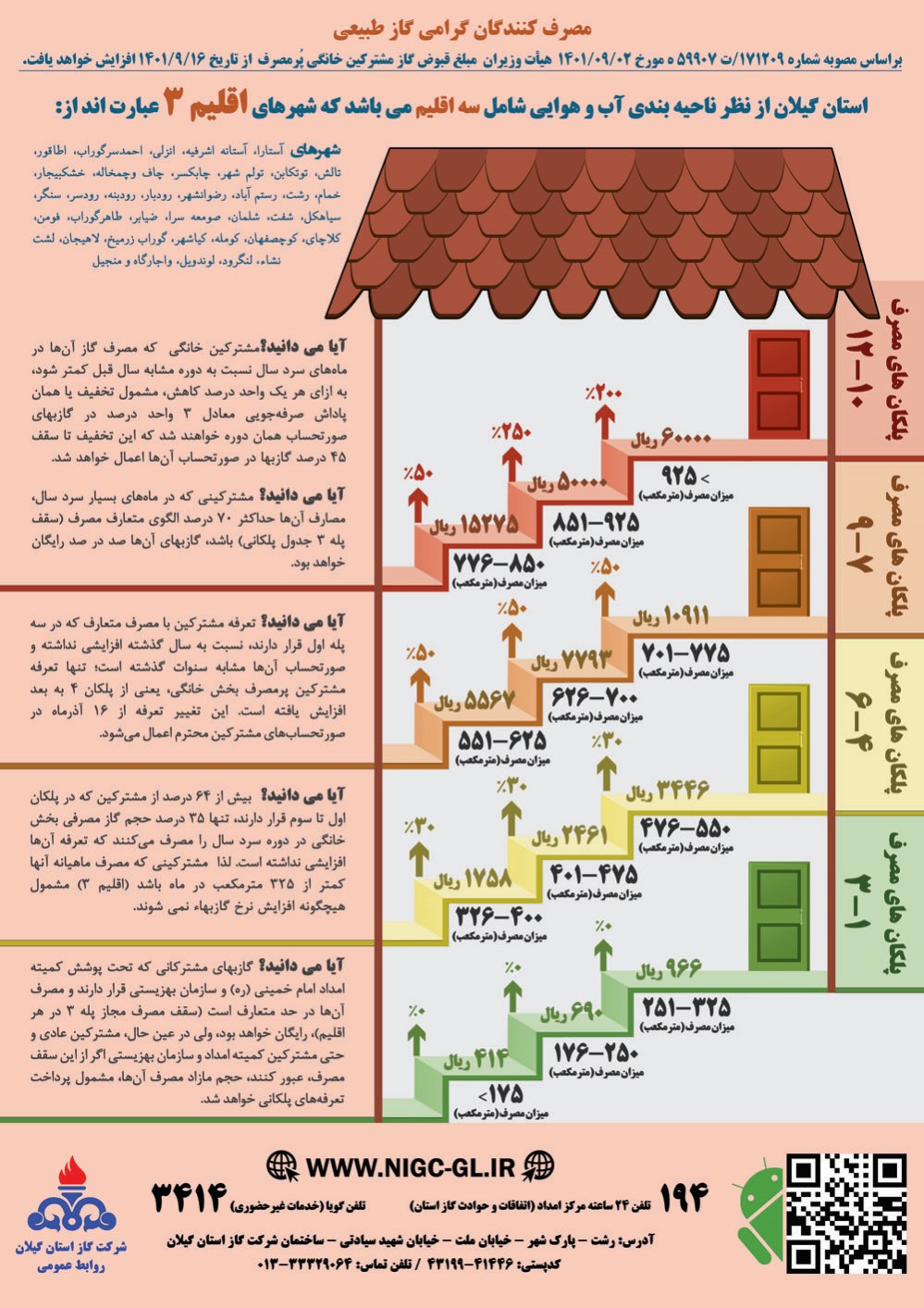 روش محاسبه و تعرفه  گاز مشترکین خانگی