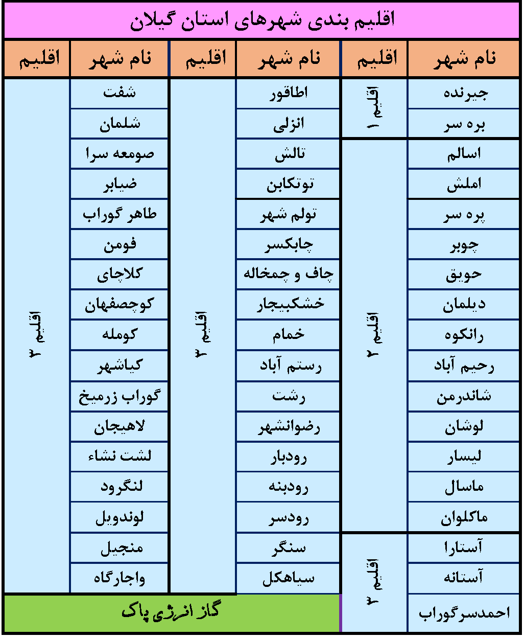 روش محاسبه و تعرفه  گاز مشترکین خانگی