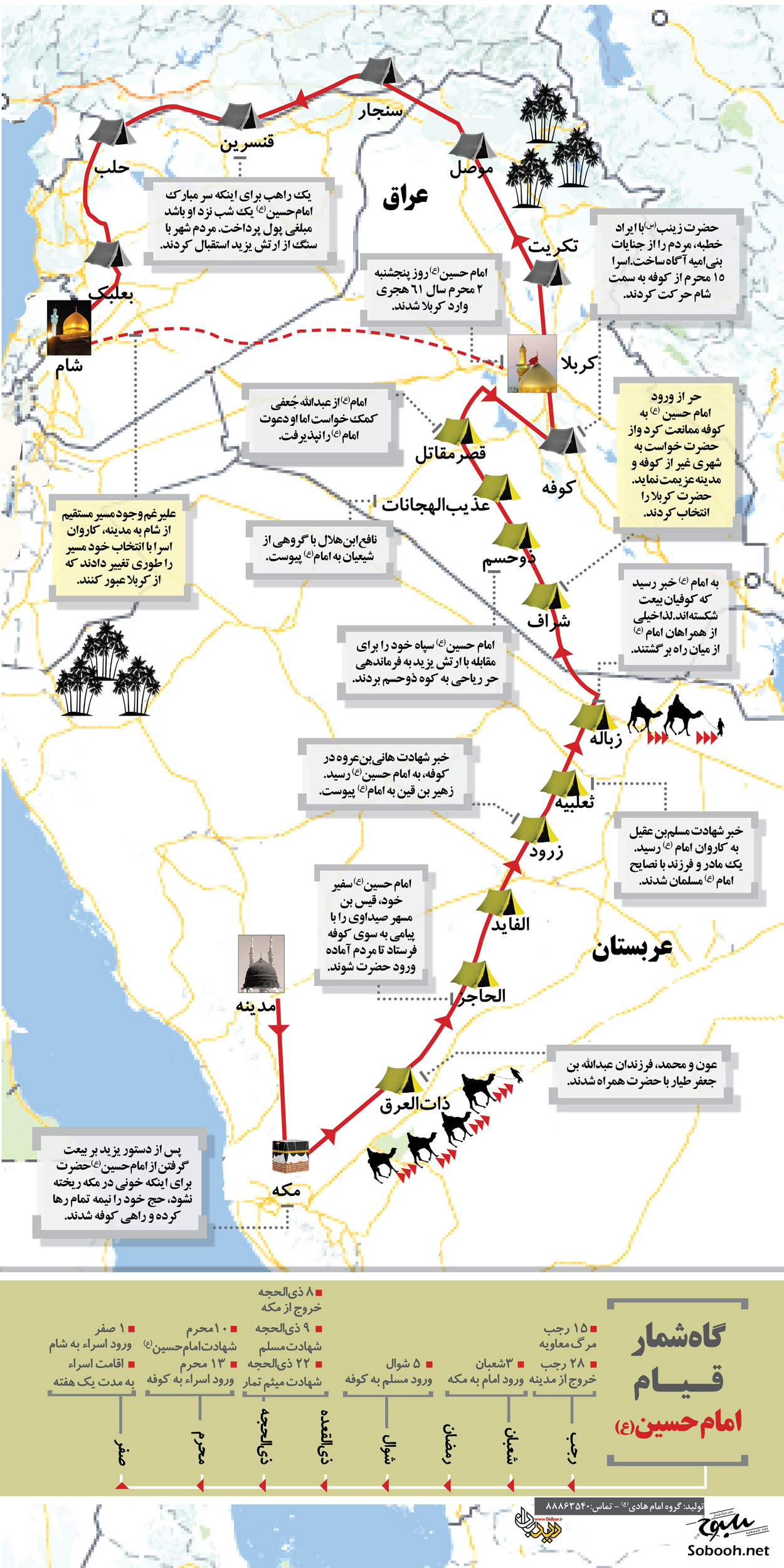 گاه‌شمار قیام امام حسین (ع)