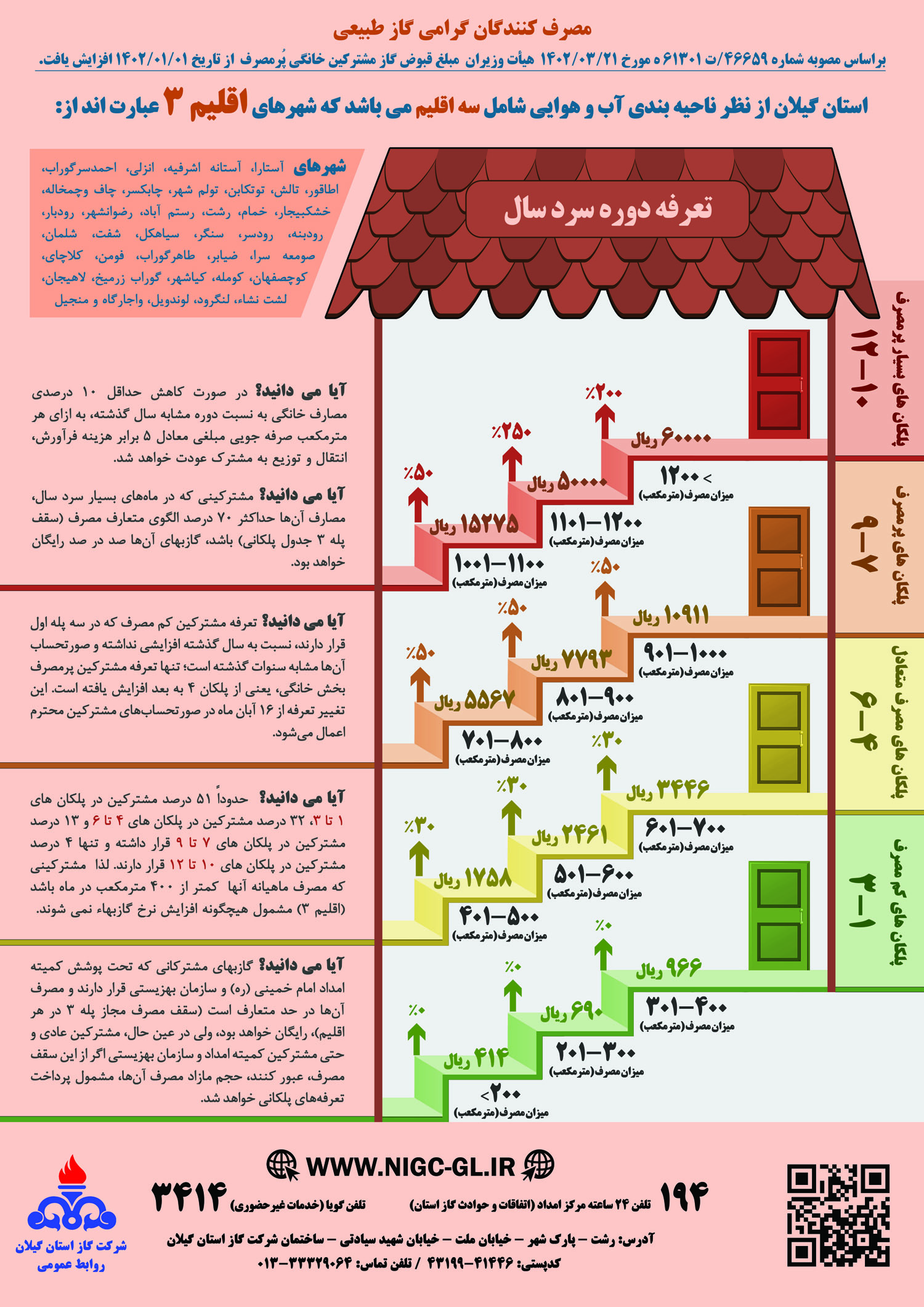 توضیحات مدیرعامل شرکت گاز گیلان درخصوص پلکان های تعرفه  گاز + فیلم