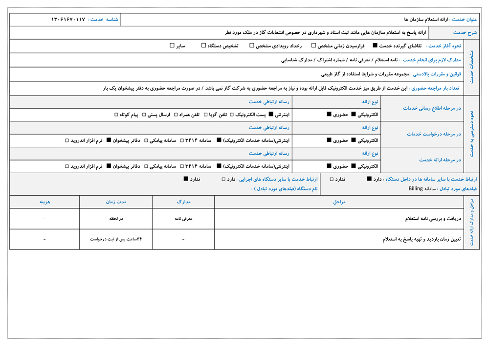 ارائه استعلام سازمان ها