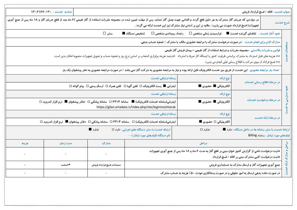 اقاله / فسخ قرارداد فروش