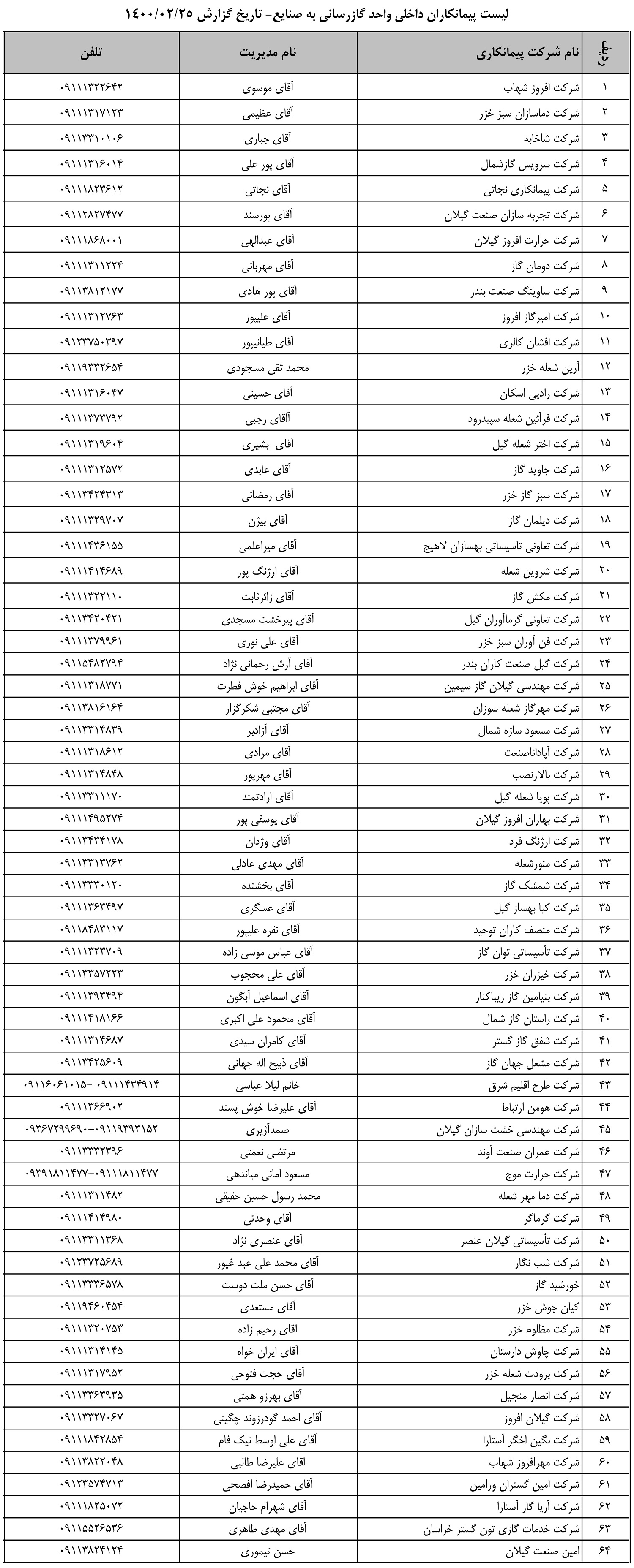 گازرسانی به صنایع